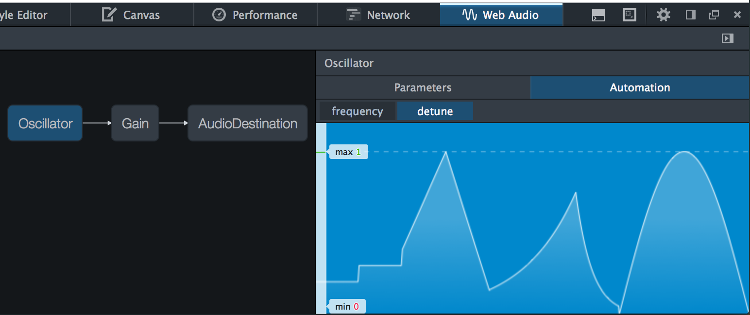 A graph of an audio parameter's value over time in the Web Audio Editor.