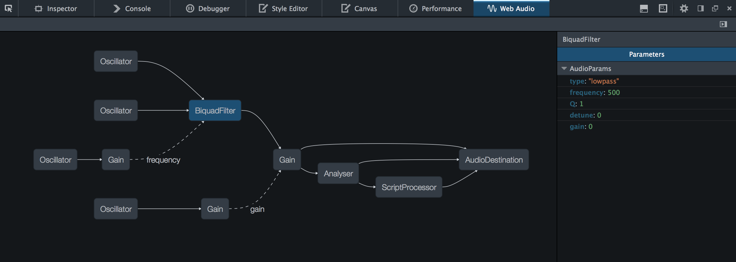 The Web Audio Editor displaying a graph of audio nodes, with a selected BiquadFilterNode and its editable parameters.
