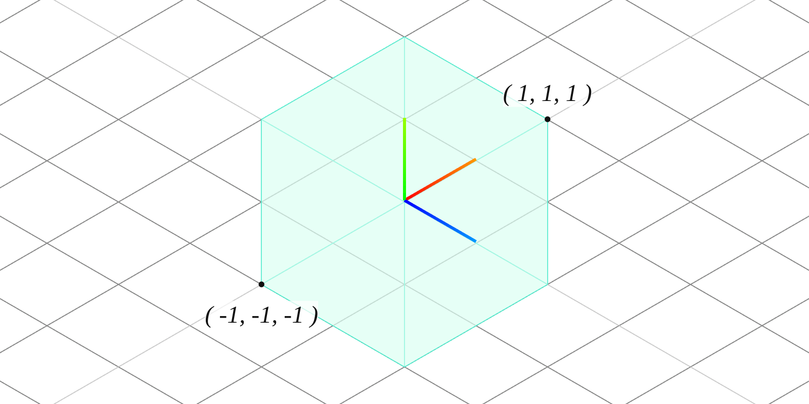 2x2x2 cube with corners at (-1, -1, -1) and (1, 1, 1)